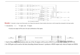 Fig :4 bit magnitude comparator
Decoder : A decoder is a logic circuit that accepts a set of inputs that represents a binary number and activates only the output that corresponds to the input number.
• A decoder has ------ N inputs and 2N
outputs
• Exactly one output will be active for each combination of the inputs.
• Each of these input combinations only one of the M outputs will be active HIGH (1), all the other outputs are LOW (0).
• An AND gate can be used as the basic decoding element because it produces a HIGH output only when all inputs are HIGH.
 