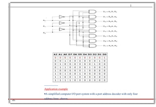 Application example
•A simplified computer I/O port system with a port address decoder with only four
address lines shown.
 