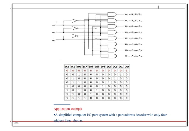 Digital Logic Design | PPT | Programming Languages | Computing