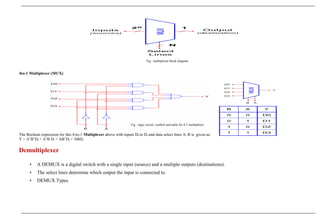 Fig : multiplexer block diagram
4to-1 Multiplexer (MUX)
Fig : logic circuit, symbol and table for 4-1 multiplexer
The Boolean expression for this 4-to-1 Multiplexer above with inputs D0 to D3 and data select lines A, B is given as:
Y = A’B’D0 + A’B D1 + AB’D2 + ABD3
Demultiplexer
• A DEMUX is a digital switch with a single input (source) and a multiple outputs (destinations).
• The select lines determine which output the input is connected to.
• DEMUX Types
 
