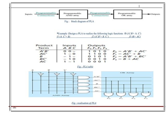 Digital Logic Design | PPT | Programming Languages | Computing