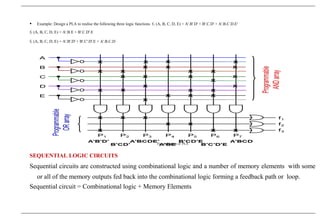  Example: Design a PLA to realise the following three logic functions f1 (A, B, C, D, E) = A'.B'.D' + B'.C.D' + A'.B.C.D.E'
f2 (A, B, C, D, E) = A'.B.E + B'.C.D'.E
f3 (A, B, C, D, E) = A'.B'.D' + B'.C'.D'.E + A'.B.C.D
Fig :realisation of PLA
SEQUENTIAL LOGIC CIRCUITS
Sequential circuits are constructed using combinational logic and a number of memory elements with some
or all of the memory outputs fed back into the combinational logic forming a feedback path or loop.
Sequential circuit = Combinational logic + Memory Elements
 