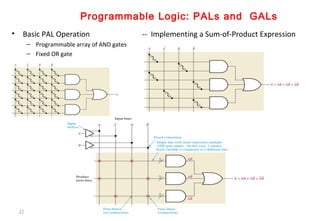 35
Programmable Logic: PALs and GALs
• Basic PAL Operation -- Implementing a Sum-of-Product Expression
– Programmable array of AND gates
– Fixed OR gate
 