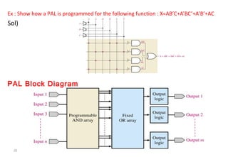 36
Ex : Show how a PAL is programmed for the following function : X=AB’C+A’BC’+A’B’+AC
Sol)
PAL Block Diagram
 