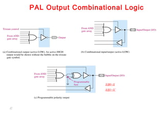 37
PAL Output Combinational Logic
X⊕0=X
X⊕1=X’
 