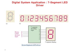 38
Digital System Application : 7-Segment LED
Driver
Seven-Segment LED driver
 
