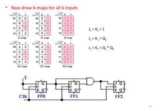 • Now draw K-maps for all 6 inputs
49
J0 = K0 = 1
J1 = K1 = Q0
J2 = K2 = Q1 * Q0
 
