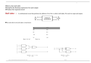 x y C S
0 0 0 0
0 1 0 1
1 0 0 1
1 1 1 0
7
●Derive the truth table
●Simplify the Boolean expression for each output
●Produce the required circuit
Half Adder : A combinational circuit that performs the addition of two bits is called a half adder, We need two input and outputs
The truth table for the half adder is listed below:
S(x,y) = x’y + xy’ C(x,y) = xy
Dept. of Computer Science And Applications, SJCET, Palai Page 47
 