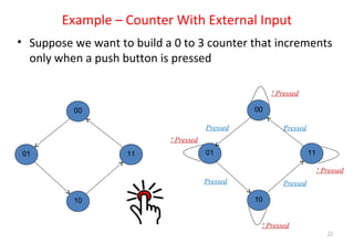 Example – Counter With External Input
• Suppose we want to build a 0 to 3 counter that increments
only when a push button is pressed
51
00
1101
10
01
00
11
10
Pressed
Pressed Pressed
Pressed
! Pressed
! Pressed
! Pressed
! Pressed
 