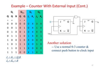 Example – Counter With External Input (Cont.)
52
Qt Qt+1 Q1 Q0
Q
1
Q
0
B Q
1
Q
0
J1 K1 J0 K0
0 0 0 0 0 0 X 0 X
0 0 1 0 1 0 X 1 X
0 1 0 0 1 0 X X 0
0 1 1 1 0 1 X X 1
1 0 0 1 0 X 0 0 X
1 0 1 1 1 X 0 1 X
1 1 0 1 1 X 0 X 0
1 1 1 0 0 X 1 X 1
J1 = K1 = Q0B
J0 = K0 = B
Another solution
-- Use a normal 0-3 counter &
connect push button to clock input
 