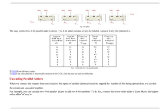 Fig : bit adder
The logic symbol for a 4-bit parallel adder is shown. This 4-bit adder includes a Carry In (labeled C0) and a Carry Out (labeled C4).
Fig : Truth table for 4 bit parallel adder
74283 Four-bit binary adder
7483 is an older chip that is functionally identical to the 74283, but the pins are laid out differently
Cascading Parallel Adders
When we connect the outputs from one circuit to the inputs of another identical circuit to expand the number of bits being operated on, we say that
the circuits are cascaded together.
For example, you can cascade two 4-bit parallel adders to add two 8-bit numbers. To do this, connect the lower-order adder’s Carry Out to the higher-
order adder’s Carry In.
 