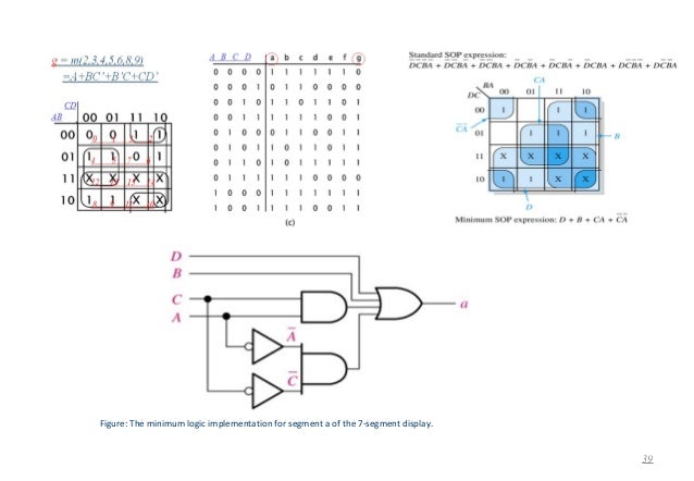 Digital Logic Design