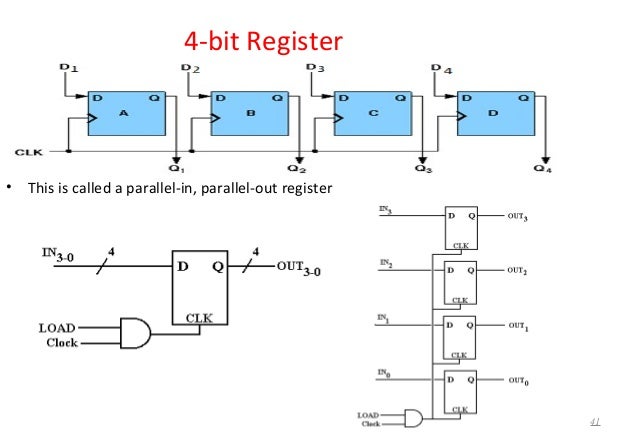 Digital Logic Design