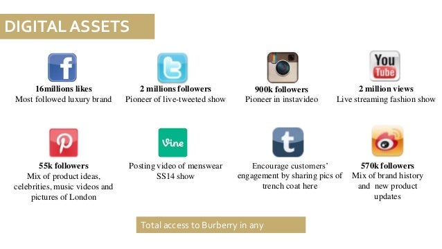 Burberry Marketing Strategy