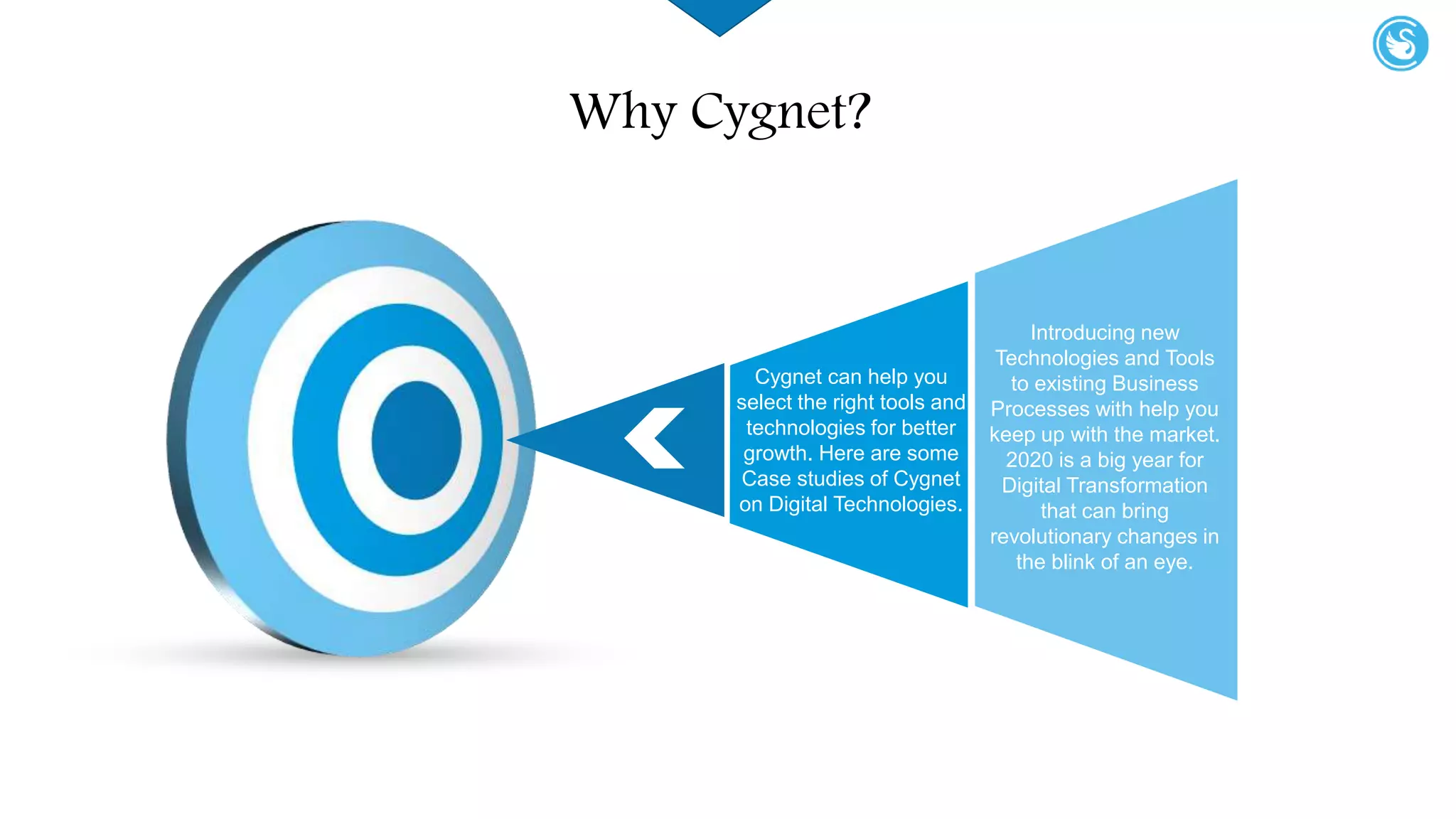 Introducing new
Technologies and Tools
to existing Business
Processes with help you
keep up with the market.
2020 is a big year for
Digital Transformation
that can bring
revolutionary changes in
the blink of an eye.
Cygnet can help you
select the right tools and
technologies for better
growth. Here are some
Case studies of Cygnet
on Digital Technologies.
Why Cygnet?
 