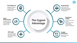 100% Agile
More aligned, higher
autonomy to deliver
high quality enterprise
applications
Technology First
Adaptable & Flexible
in order to serve
customers irrespective
of their domain
Partnering with you
at each engagement
level, right from
ideation to UAT
Rapid
Productization
The Cygnet
Advantage
People Quality
Teams with strong
understanding of ethos
& culture, fully capable
of mitigating risk
Proven track record of
meeting
best-in-class quality
standard with
in-house testing
product ‘Testing Whiz’
Progressive
Testing
Scalable
Architecture
Engineering for the
future, today
 