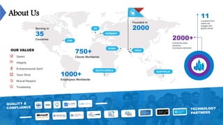 USA
GERMANY
UK
SOUTH AFRICA
DUBAI
INDIA
AUSTRALIA
Founded in
2000
1000+
Employees Worldwide
750+
Clients Worldwide
Serving in
35
Countries 2000+
Enterprise-class
solutions
& products delivered
11
Locations from
where we
engage with
global clients
OUR VALUES
Speed
Integrity
Entrepreneurial Spirit
Team Work
Mutual Respect
Trusteeship
About Us
 