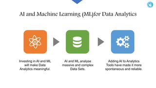 AI and Machine Learning (ML)for Data Analytics
Investing in AI and ML
will make Data
Analytics meaningful.
AI and ML analyse
massive and complex
Data Sets.
Adding AI to Analytics
Tools have made it more
spontaneous and reliable.
 