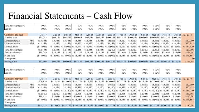 cash flow for new business