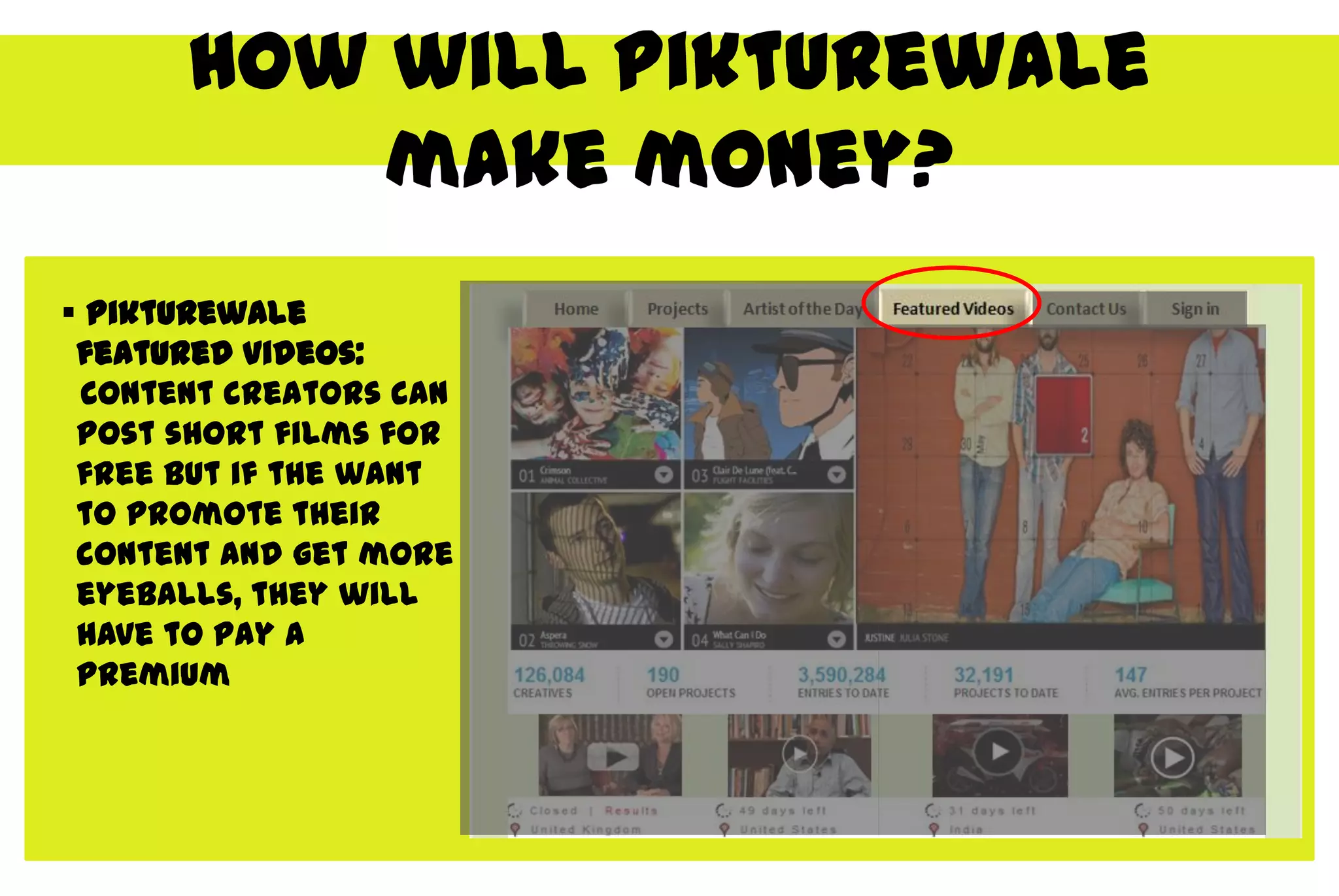 How will Pikturewale
          make money?
 Pikturewale
 featured videos:
 Content creators can
 post short films for
 free but if the want
 to promote their
 content and get more
 eyeballs, they will
 have to pay a
 premium
 