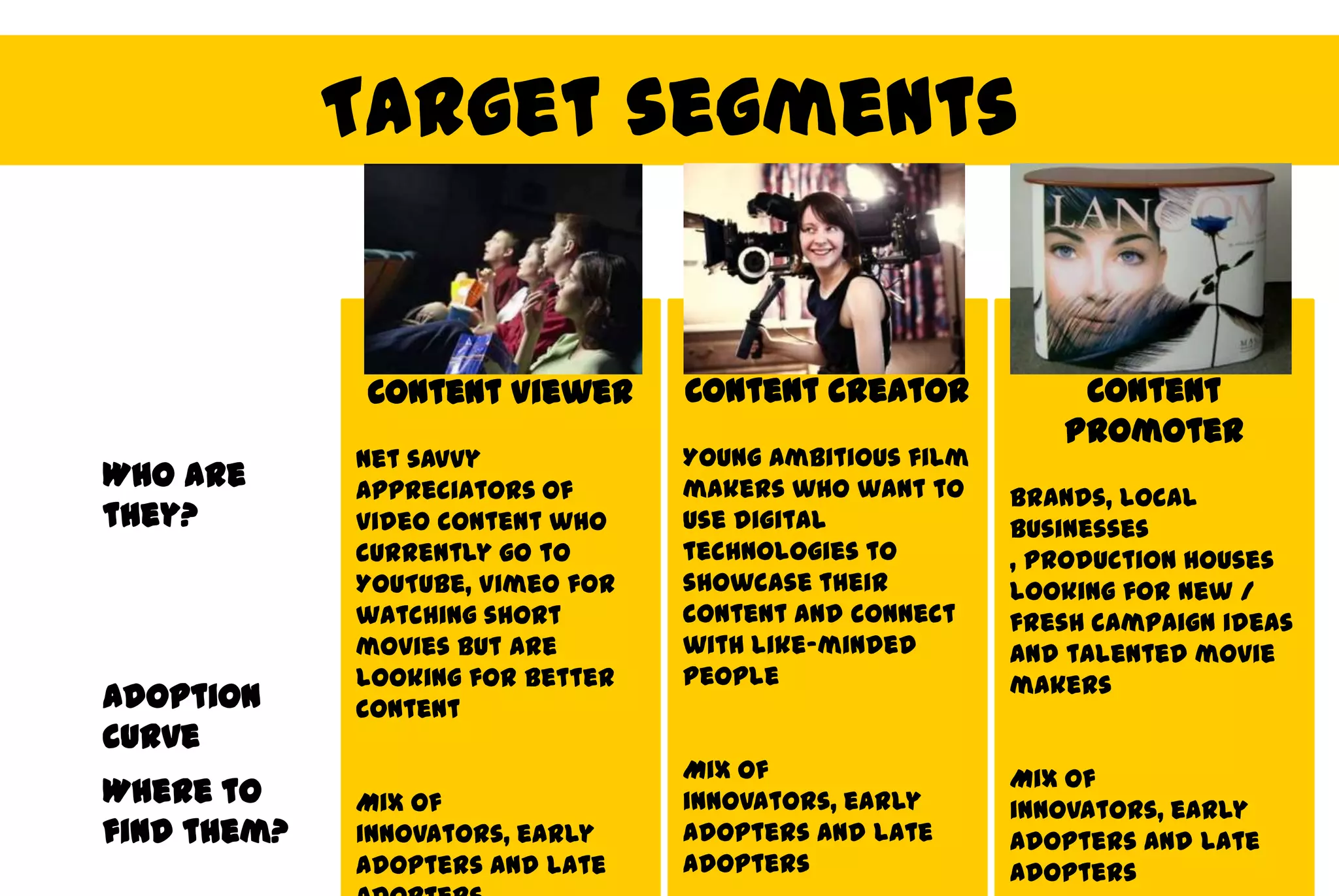 Target segments


              Content Viewer      Content creator           Content
                                                           Promoter
             Net savvy            Young ambitious film
Who are      appreciators of      makers who want to   Brands, local
they?        video content who    use digital          businesses
             currently go to      technologies to      , production houses
             YouTube, Vimeo for   showcase their       looking for new /
             watching short       content and connect  fresh campaign ideas
             movies but are       with like-minded     and talented movie
             looking for better       Short movie channels on YouTube
                                  people               makers
Adoption     content                  like College Humor Show and Q -
curve                                 tiyapa get millions of hits
                                  Mix of               Mix of
Where to     Mix of               innovators, early
                                      Enormous amount of content is
                                                       innovators, early
find them?   innovators, early    adopters and late
                                       created by artists, art and late
                                                       adopters
             adopters and late    adopters             adopters
                                      students, ad film makers, niche
 