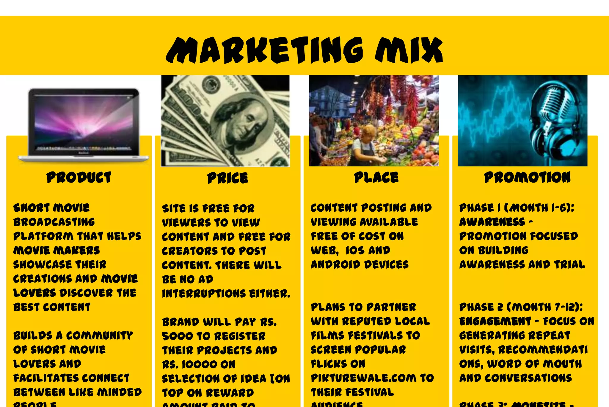 Marketing mix


    Product                  Price                  Place              Promotion
Short movie           Site is free for        Content posting and   Phase 1 (Month 1-6):
broadcasting          viewers to view         viewing available     Awareness -
platform that helps   content and free for    free of cost on       Promotion focused
movie makers          creators to post        web, iOS and          on building
showcase their        content. There will     Android devices       awareness and trial
creations and movie   be no ad
lovers discover the   interruptions either.
best content                                  Plans to partner      Phase 2 (month 7-12):
                      Brand will pay Rs.      with reputed local    Engagement – Focus on
Builds a community    5000 to register        films festivals to    generating repeat
of short movie        their projects and      screen popular        visits, recommendati
lovers and            Rs. 10000 on            flicks on             ons, word of mouth
facilitates connect   selection of idea [on   pikturewale.com to    and conversations
between like minded   top on reward           their festival
 
