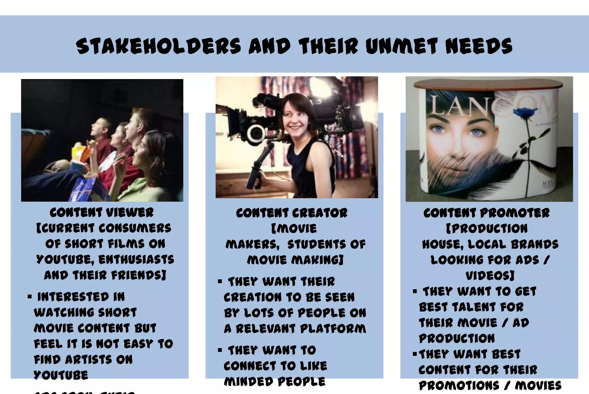Stakeholders and their unmet needs




    Content Viewer          Content creator              Content promoter
 [Current consumers              [movie                     [production
   of short films on       makers, students of           house, local brands
 YouTube, enthusiasts        movie making]                looking for ads /
  and their friends]       They want their                    videos]
 Interested in            creation to beseen moviechannels onto get
                                           Short         They want YouTube
 watching short            by lots of people on         best talent for
                                           like College Humor Show and Q -
 movie content but         a relevant platform get millions of hitsad
                                           tiyapa       their movie /
 feel it is not easy to                                 production
                           They want to  Enormous amount want best is
                                                       They of content
 find artists on           connect to like created by artists, art their
 YouTube                                                content for
                           minded people students, ad film makers,/ movies
                                                        promotions niche
 