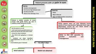 Final Diseases of EAR.pptx