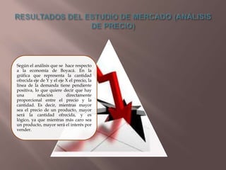 Según el análisis que se hace respecto
a la economía de Boyacá. En la
gráfica que representa la cantidad
ofrecida eje de Y y el eje X el precio, la
línea de la demanda tiene pendiente
positiva, lo que quiere decir que hay
una
relación
directamente
proporcional entre el precio y la
cantidad. Es decir, mientras mayor
sea el precio de un producto, mayor
será la cantidad ofrecida, y es
lógico, ya que mientras más caro sea
un producto, mayor será el interés por
vender.

 