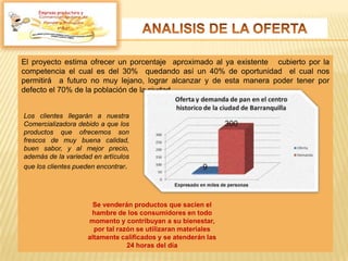 Empresa productora y
El proyecto estima ofrecer un porcentaje aproximado al ya existente cubierto por la
competencia el cual es del 30% quedando así un 40% de oportunidad el cual nos
permitirá a futuro no muy lejano, lograr alcanzar y de esta manera poder tener por
defecto el 70% de la población de la ciudad.
Los clientes llegarán a nuestra
Comercializadora debido a que los
productos que ofrecemos son
frescos de muy buena calidad,
buen sabor, y al mejor precio,
además de la variedad en artículos
que los clientes pueden encontrar.
Se venderán productos que sacien el
hambre de los consumidores en todo
momento y contribuyan a su bienestar,
por tal razón se utilizaran materiales
altamente calificados y se atenderán las
24 horas del día
 