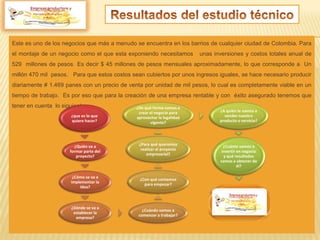 Este es uno de los negocios que más a menudo se encuentra en los barrios de cualquier ciudad de Colombia. Para
el montaje de un negocio como el que esta exponiendo necesitamos unas inversiones y costos totales anual de
529 millones de pesos Es decir $ 45 millones de pesos mensuales aproximadamente, lo que corresponde a Un
millón 470 mil pesos. Para que estos costos sean cubiertos por unos ingresos iguales, se hace necesario producir
diariamente # 1.469 panes con un precio de venta por unidad de mil pesos, lo cual es completamente viable en un
tiempo de trabajo. Es por eso que para la creación de una empresa rentable y con éxito asegurado tenemos que
tener en cuenta lo siguiente:

¿que es lo que
quiere hacer?
¿Quién va a
formar parte del
proyecto?
¿Cómo se va a
implementar la
idea?
¿Dónde se va a
establecer la
empresa?
¿Cuándo vamos a
comenzar a trabajar?
¿Con qué contamos
para empezar?
¿Para qué queremos
realizar el proyecto
empresarial?
¿De qué forma vamos a
crear el negocio para
aprovechar la legalidad
vigente?
¿A quién le vamos a
vender nuestro
producto o servicio?
¿Cuánto vamos a
invertir en negocio
y qué resultados
vamos a obtener de
él?
 
