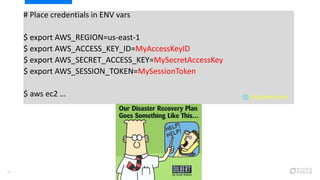 23
# Place credentials in ENV vars
$ export AWS_REGION=us-east-1
$ export AWS_ACCESS_KEY_ID=MyAccessKeyID
$ export AWS_SECRET_ACCESS_KEY=MySecretAccessKey
$ export AWS_SESSION_TOKEN=MySessionToken
$ aws ec2 … @bradgeesaman
 