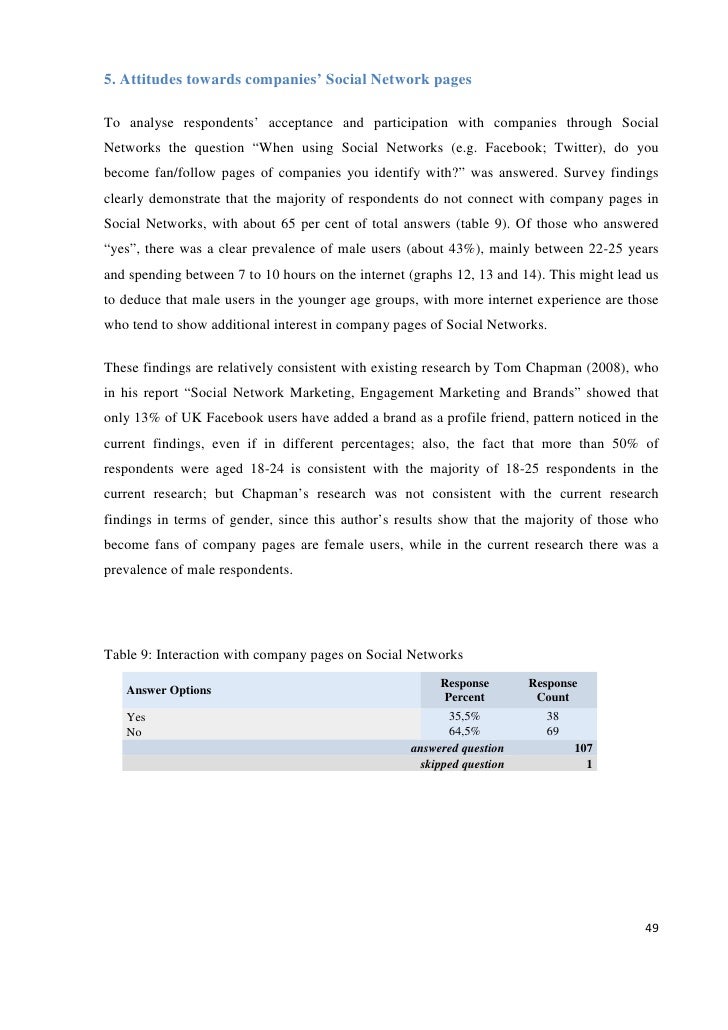 Dissertation pages long