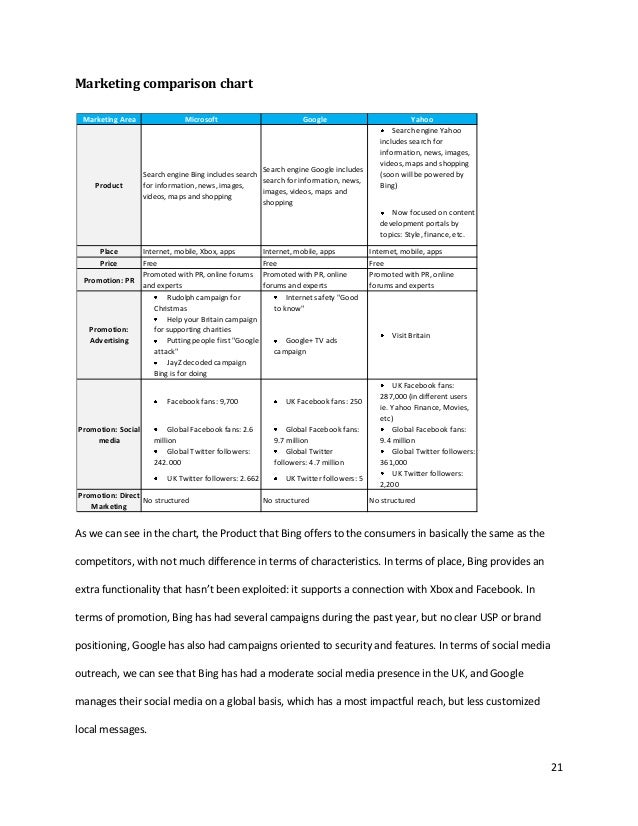 Dissertation on marketing communications