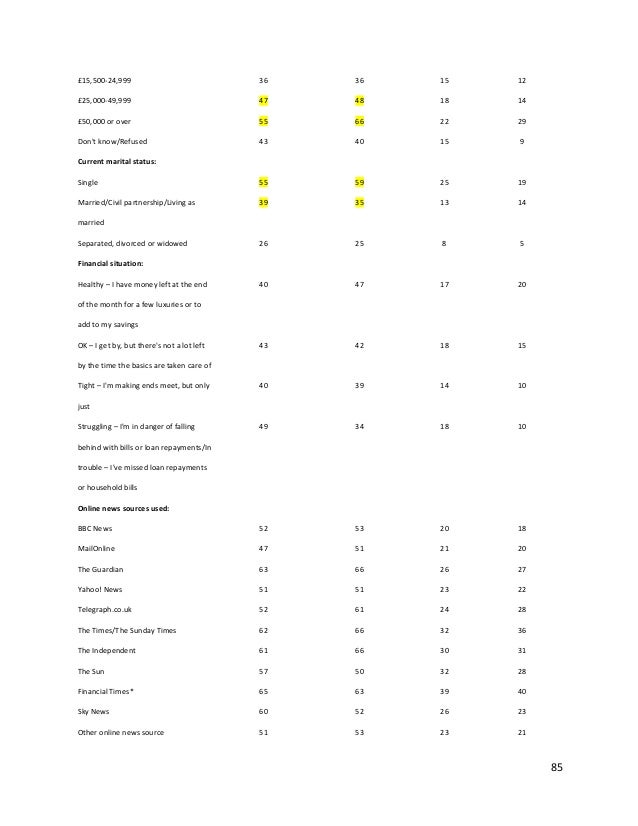 Thesis statement for effective communication image
