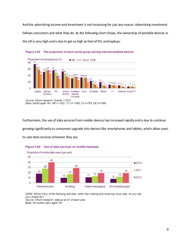 Dissertation on marketing communication