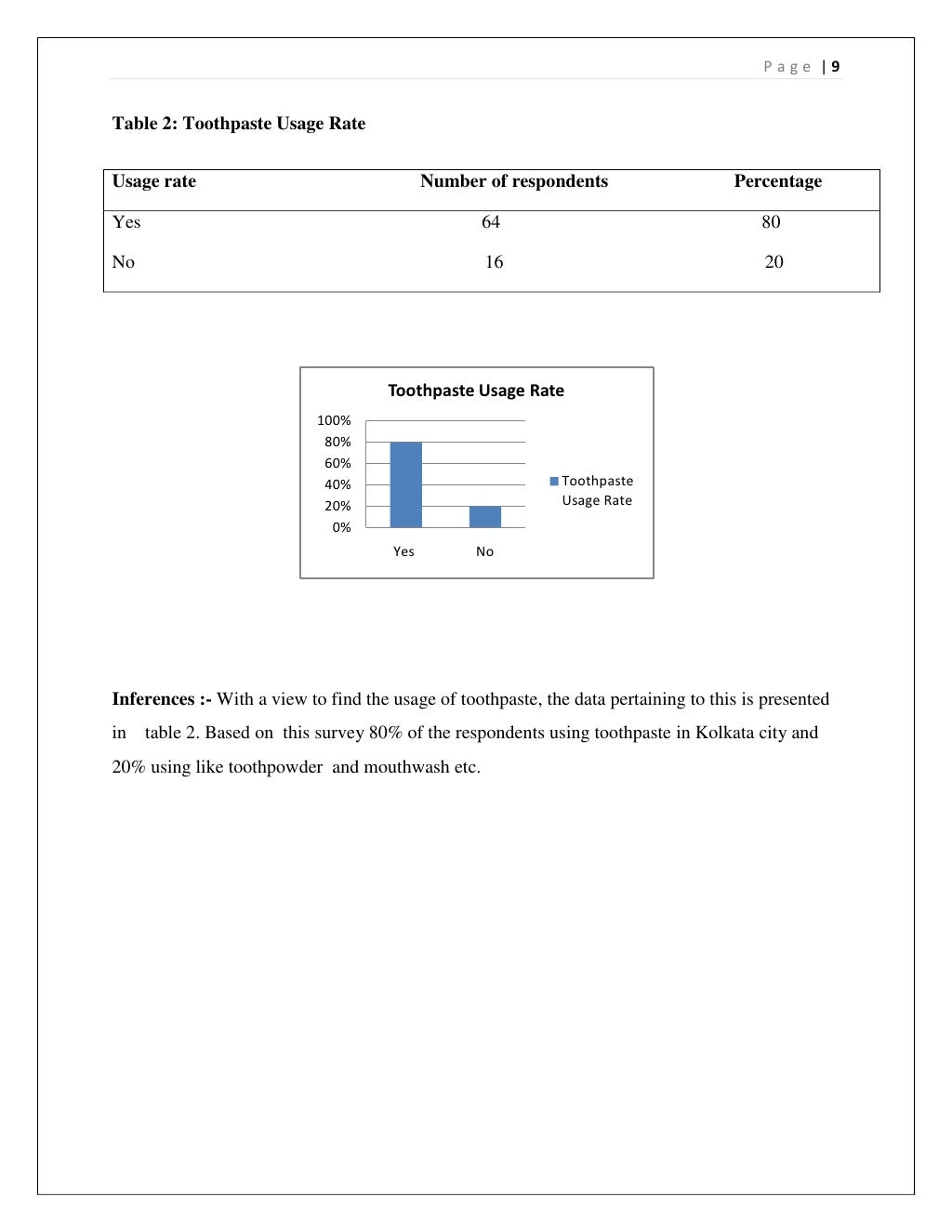 purchase a dissertation behaviour