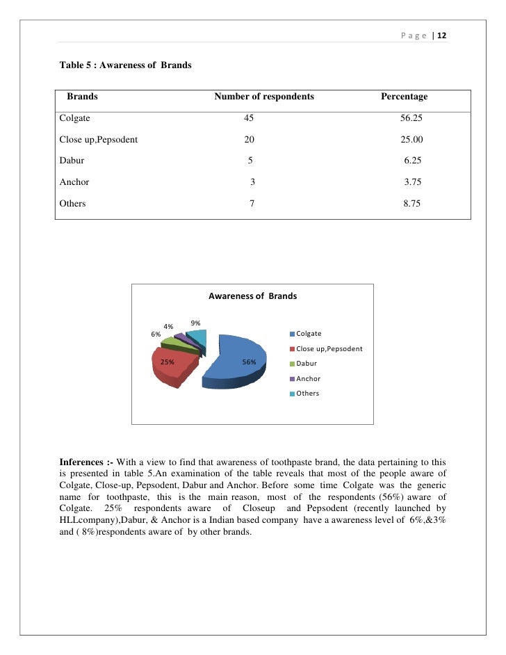 Dissertation consumer buying behavior