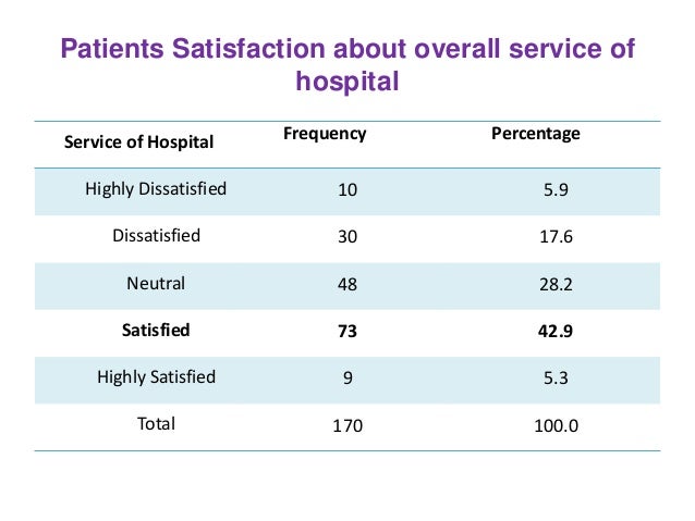patient satisfaction thesis satisfactions among admitted patient of tertiary level patient satisfaction thesis satisfactions among admitted patient of tertiary level