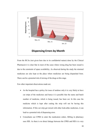 34
From the RCAs (not given here due to its confidential nature) done by the Clinical
Pharmacist it is clear that in most of the cases where wrong drug has been issued is
due to the constraint of space availability. As observed during the study the returned
medicines are also kept at the place where medicines are being dispatched from.
There can be a potential risk of mixing of the drugs at this stage.
Few other important observations made are:
 As the hospital has a policy for issue of unidose only it is very likely to have
cut strips of the medicines and hence it is possible that the name and batch
number of medicine, which is being issued, has been cut. In this case the
medicine which is kept after cutting the strip will not be having this
information. If this cut strip get mixed with other look-alike medicines, it can
lead to a potential risk of dispensing error.
 Consultants use CPRS to enter the medication orders. Billing in pharmacy
uses HIS. As there is no direct linkage between the CPRS and HIS it is very
0
2
4
6
8
10
Nov, 11
Dec, 11
Jan, 12
9
4
2
DispensingErrors
Dispensing Errors by Month
 