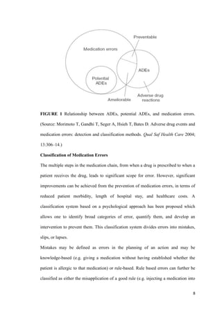 8
FIGURE 1 Relationship between ADEs, potential ADEs, and medication errors.
(Source: Morimoto T, Gandhi T, Seger A, Hsieh T, Bates D. Adverse drug events and
medication errors: detection and classification methods. Qual Saf Health Care 2004;
13:306–14.)
Classification of Medication Errors
The multiple steps in the medication chain, from when a drug is prescribed to when a
patient receives the drug, leads to significant scope for error. However, significant
improvements can be achieved from the prevention of medication errors, in terms of
reduced patient morbidity, length of hospital stay, and healthcare costs. A
classification system based on a psychological approach has been proposed which
allows one to identify broad categories of error, quantify them, and develop an
intervention to prevent them. This classification system divides errors into mistakes,
slips, or lapses.
Mistakes may be defined as errors in the planning of an action and may be
knowledge-based (e.g. giving a medication without having established whether the
patient is allergic to that medication) or rule-based. Rule based errors can further be
classified as either the misapplication of a good rule (e.g. injecting a medication into
 