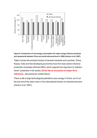 Figure 6- Comparison of unit energy consumption for major energy intensive products
and equipments between China and world advanced level in 2000 (Jiankun et al. 2007)

Table 4 shows the emission factors of several industries and countries. China,
Russia, India and fast developing economies have the most carbon-intensive
production processes (Ahmad 2003), which supports the argument of ‘pollution
haven’ presented in the section ¡Error! No se encuentra el origen de la
referencia., discussing the market failure.

There is still a large technological potential to save energy in China, as it is at
the low end of the value chain in the international division of industrial structure
(Jiankun et al. 2007).
 