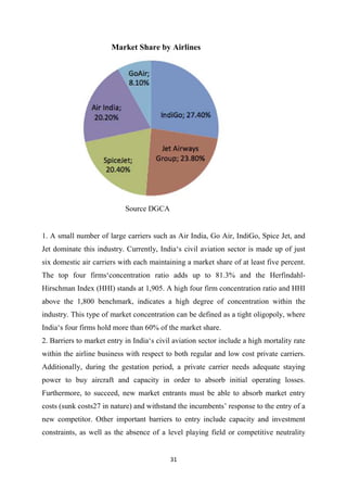 31
Market Share by Airlines
Source DGCA
1. A small number of large carriers such as Air India, Go Air, IndiGo, Spice Jet, and
Jet dominate this industry. Currently, India‘s civil aviation sector is made up of just
six domestic air carriers with each maintaining a market share of at least five percent.
The top four firms‘concentration ratio adds up to 81.3% and the Herfindahl-
Hirschman Index (HHI) stands at 1,905. A high four firm concentration ratio and HHI
above the 1,800 benchmark, indicates a high degree of concentration within the
industry. This type of market concentration can be defined as a tight oligopoly, where
India‘s four firms hold more than 60% of the market share.
2. Barriers to market entry in India‘s civil aviation sector include a high mortality rate
within the airline business with respect to both regular and low cost private carriers.
Additionally, during the gestation period, a private carrier needs adequate staying
power to buy aircraft and capacity in order to absorb initial operating losses.
Furthermore, to succeed, new market entrants must be able to absorb market entry
costs (sunk costs27 in nature) and withstand the incumbents’ response to the entry of a
new competitor. Other important barriers to entry include capacity and investment
constraints, as well as the absence of a level playing field or competitive neutrality
 
