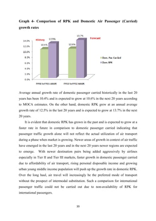 39
Graph 4- Comparison of RPK and Domestic Air Passenger (Carried)
growth rates
Average annual growth rate of domestic passenger carried historically in the last 20
years has been 10.4% and is expected to grow at 10.6% in the next 20 years according
to MOCA estimates. On the other hand, domestic RPK grew at an annual average
growth rate of 12.5% in the last 20 years and is expected to grow at 13.7% in the next
20 years.
It is evident that domestic RPK has grown in the past and is expected to grow at a
faster rate in future in comparison to domestic passenger carried indicating that
passenger traffic growth alone will not reflect the actual utilization of air transport
during a phase when market is growing. Newer areas of growth in context of air traffic
have emerged in the last 20 years and in the next 20 years newer regions are expected
to emerge. With newer destination pairs being added aggressively by airlines
especially in Tier II and Tier III markets, faster growth in domestic passenger carried
due to affordability of air transport, rising personal disposable income and growing
urban young middle income population will push up the growth rate in domestic RPK.
Over the long haul, air travel will increasingly be the preferred mode of transport
without the prospect of intermodal substitution. Such a comparison for international
passenger traffic could not be carried out due to non-availability of RPK for
international passengers.
 