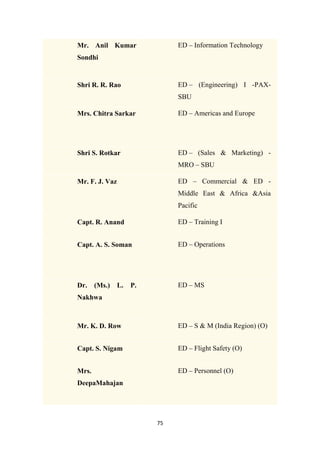 75
Mr. Anil Kumar
Sondhi
ED – Information Technology
Shri R. R. Rao ED – (Engineering) I -PAX-
SBU
Mrs. Chitra Sarkar ED – Americas and Europe
Shri S. Rotkar ED – (Sales & Marketing) -
MRO – SBU
Mr. F. J. Vaz ED – Commercial & ED -
Middle East & Africa &Asia
Pacific
Capt. R. Anand ED – Training I
Capt. A. S. Soman ED – Operations
Dr. (Ms.) L. P.
Nakhwa
ED – MS
Mr. K. D. Row ED – S & M (India Region) (O)
Capt. S. Nigam ED – Flight Safety (O)
Mrs.
DeepaMahajan
ED – Personnel (O)
 