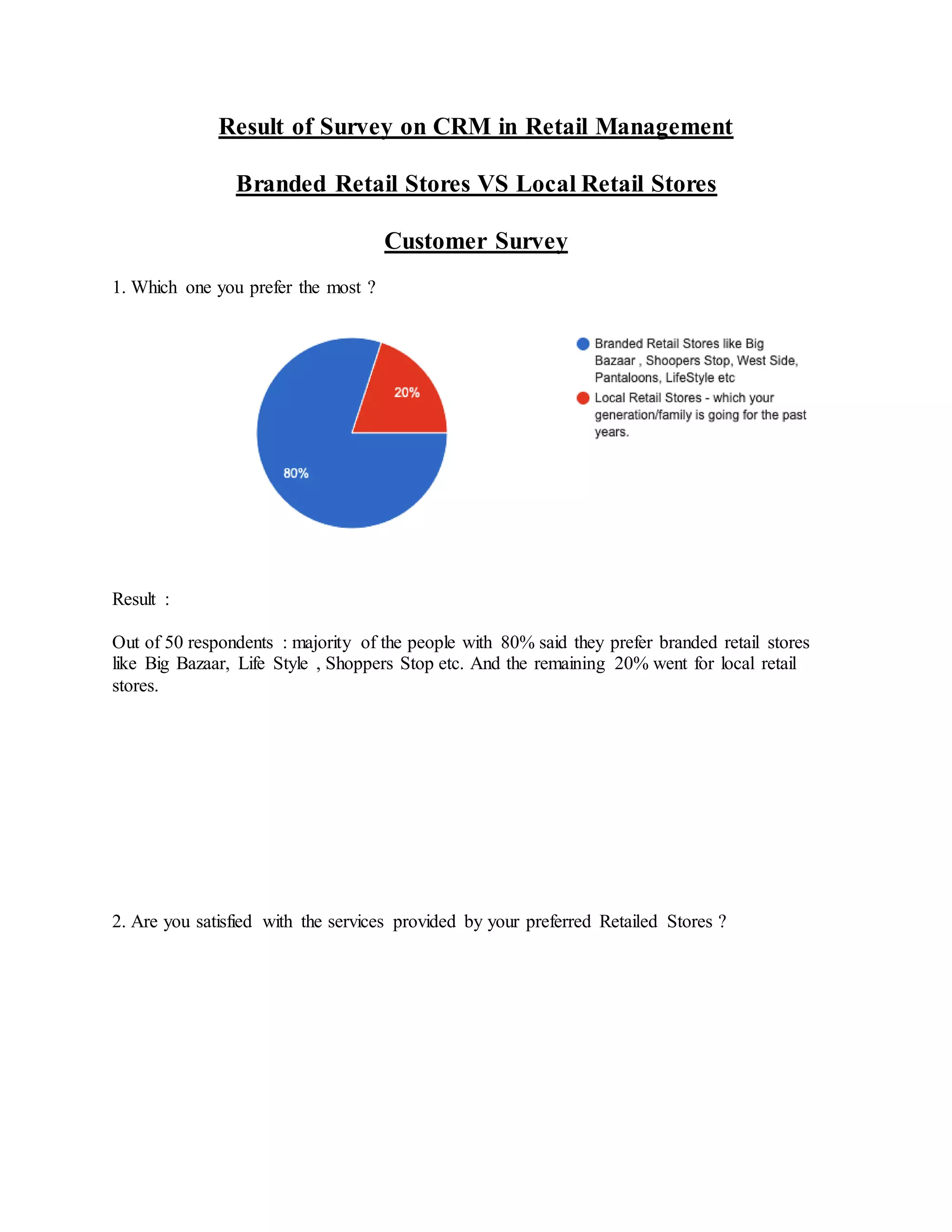 Result of Survey on CRM in Retail Management
Branded Retail Stores VS Local Retail Stores
Customer Survey
1. Which one you prefer the most ?
Result :
Out of 50 respondents : majority of the people with 80% said they prefer branded retail stores
like Big Bazaar, Life Style , Shoppers Stop etc. And the remaining 20% went for local retail
stores.
2. Are you satisfied with the services provided by your preferred Retailed Stores ?
 
