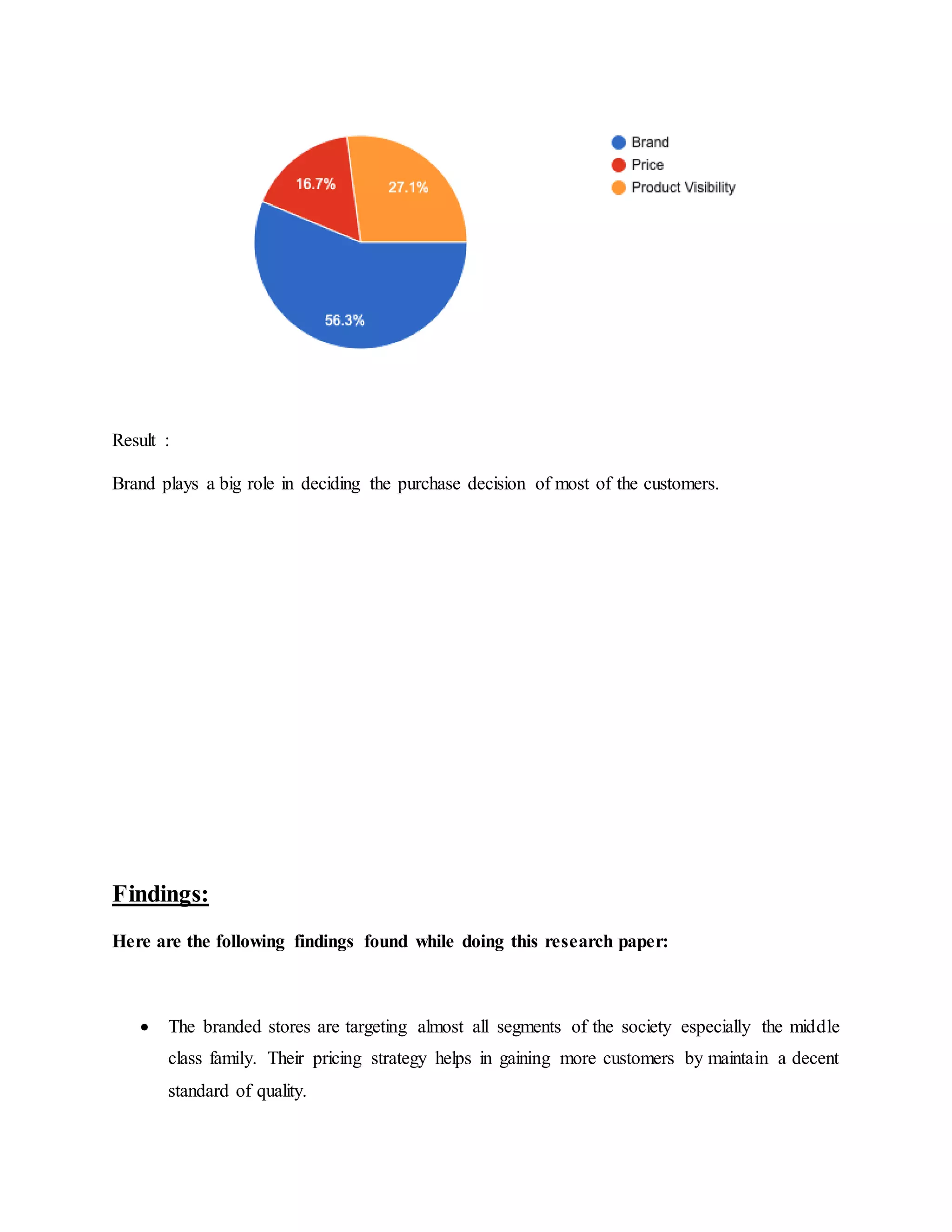 Result :
Brand plays a big role in deciding the purchase decision of most of the customers.
Findings:
Here are the following findings found while doing this research paper:
 The branded stores are targeting almost all segments of the society especially the middle
class family. Their pricing strategy helps in gaining more customers by maintain a decent
standard of quality.
 