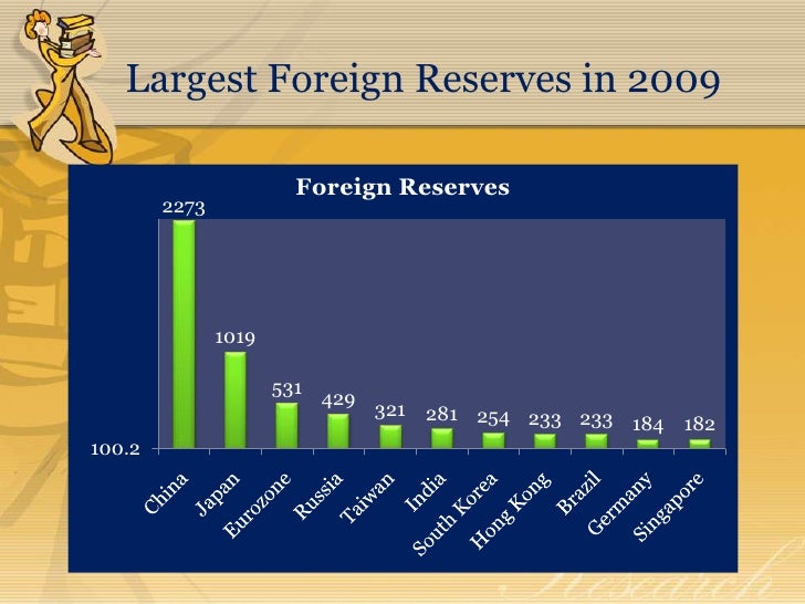 Forex Management Ppt - 