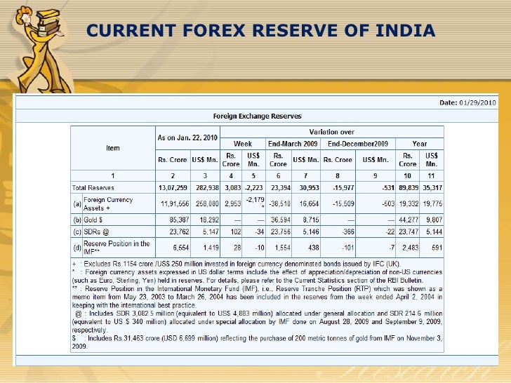 Forex management ppt