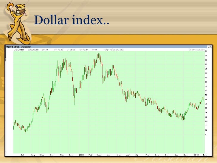 Forex management ppt